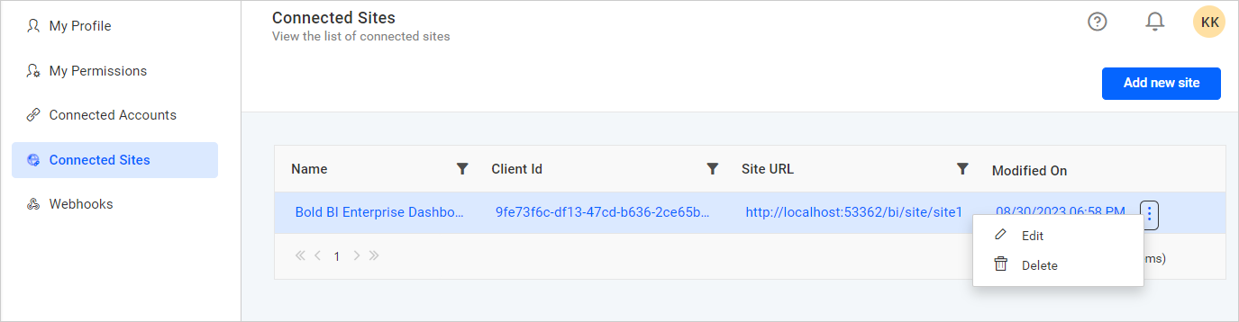 Connected sites