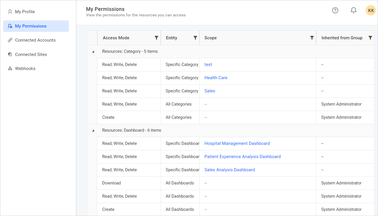 My Permissions