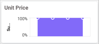 Widget Element