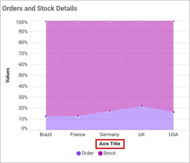 Category axis title