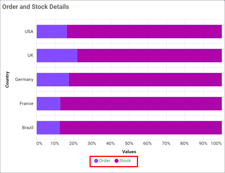 Chart Legend Color