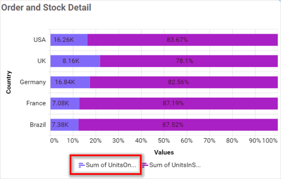 Legend Text Width in chart