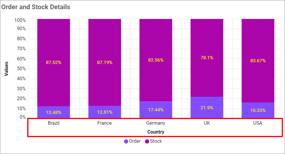 Show Category Axis