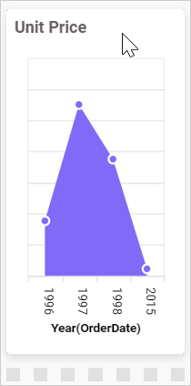 Widget Element