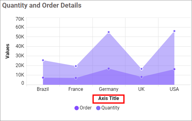 Category Axis Title