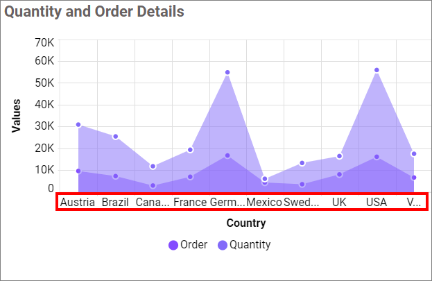Show Category Axis