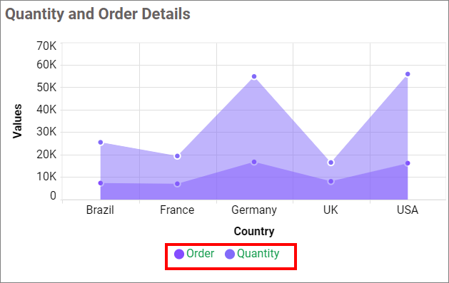 Chart Legend Color