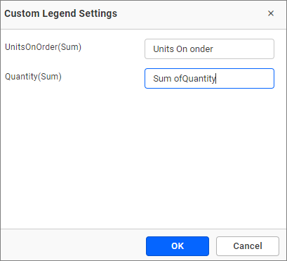 Legend customization