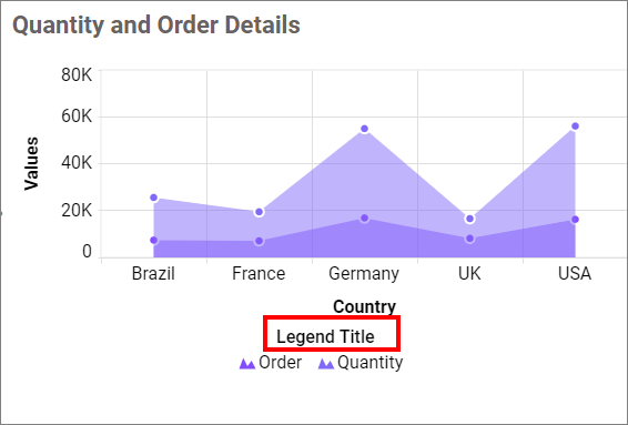 Show Legend Title