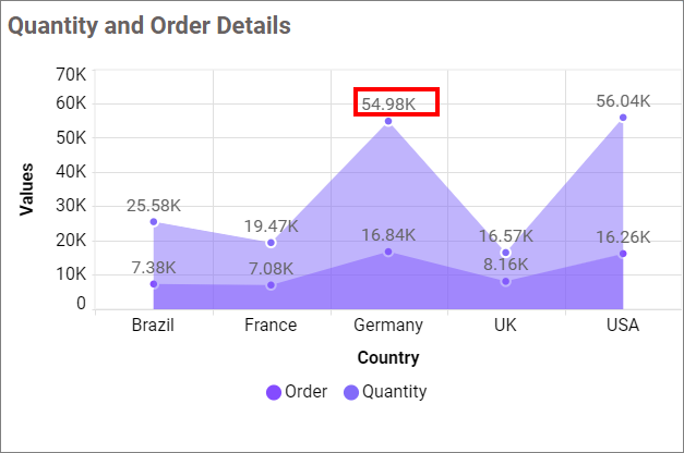 Show Value Labels