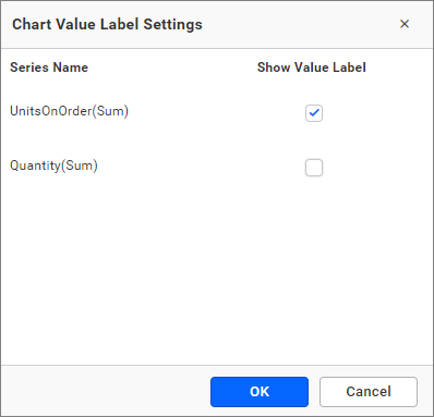Value labels customization change