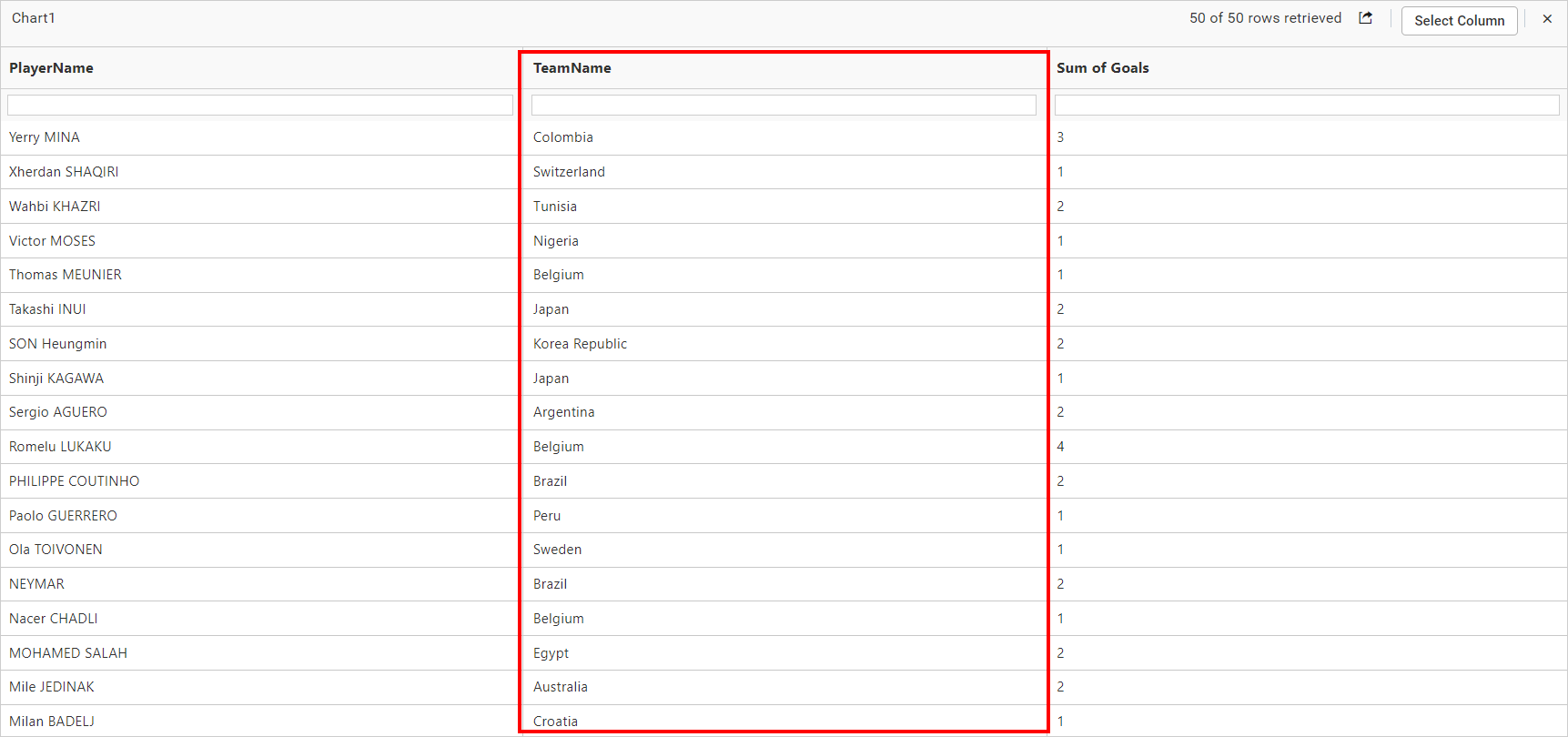 View data