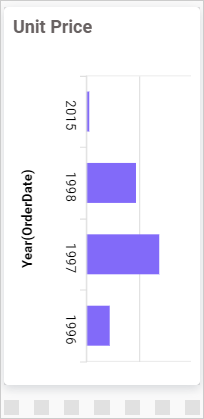 Widget Element