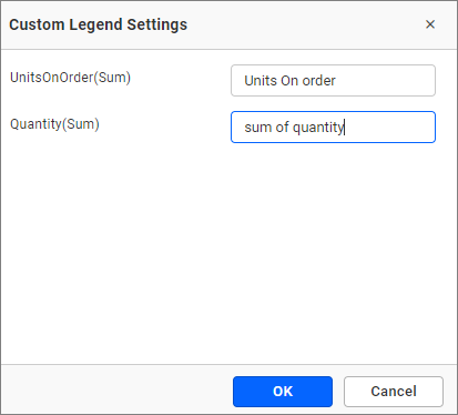 Legend customization