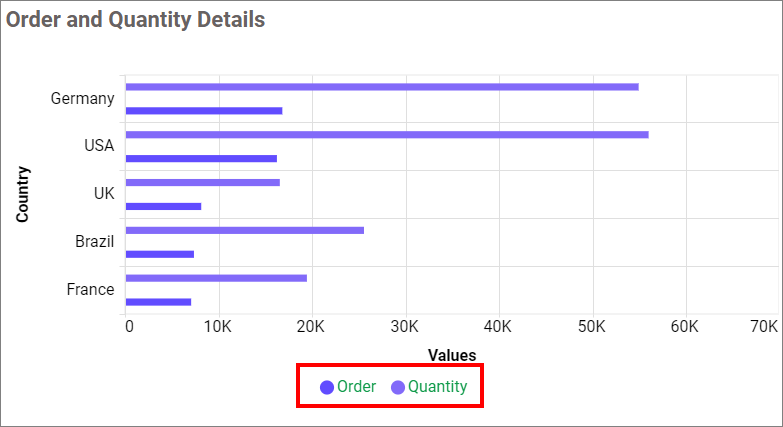 Chart Legend Color