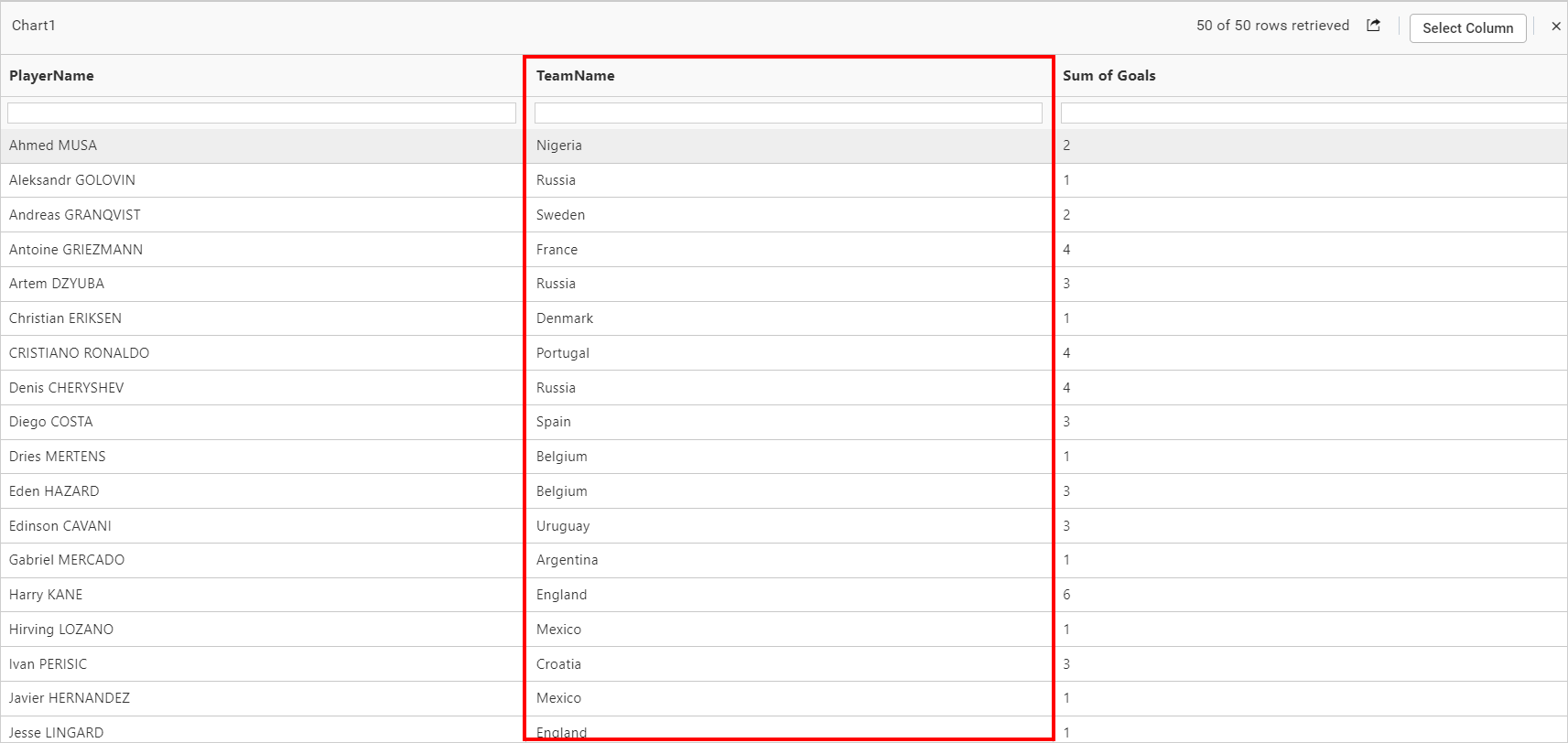 View data
