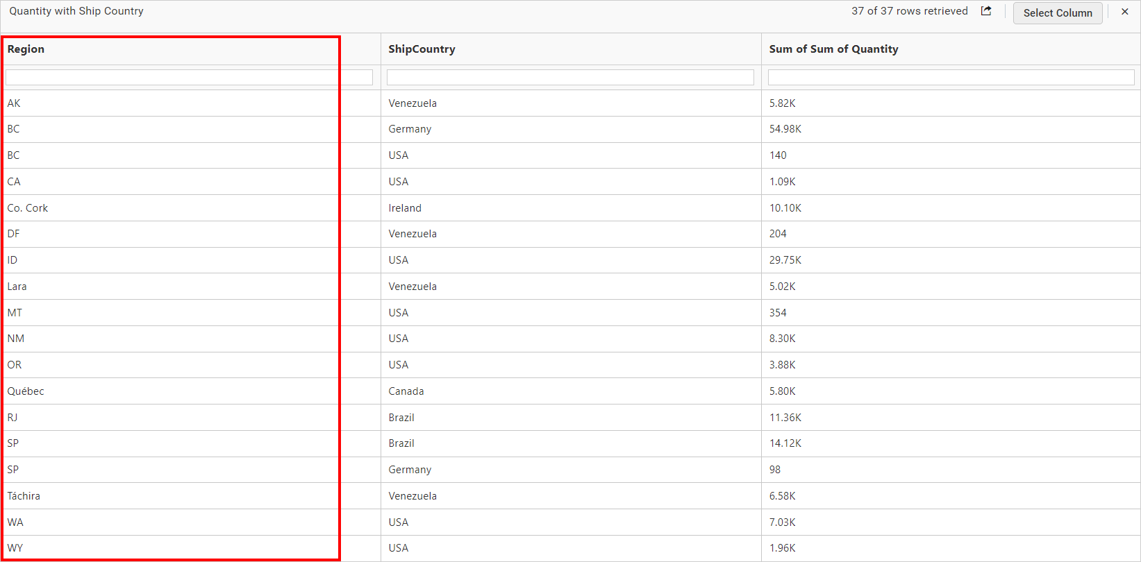 View data