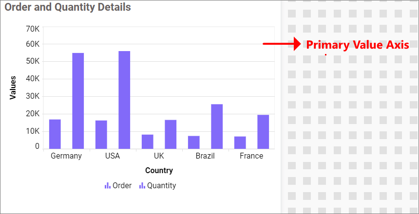 Primary Value Axis
