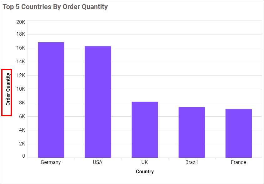 Primary axis title visibility
