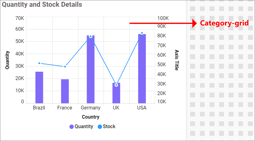 Category Axis