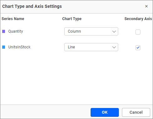 Change type and axis settings dialog