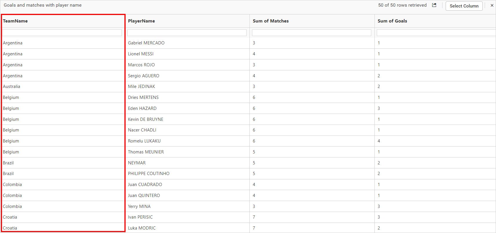 View data