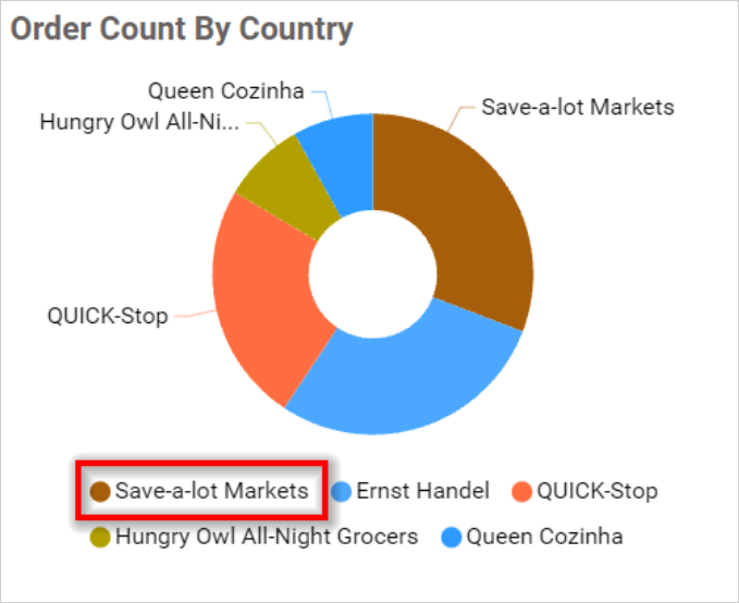 Legend Overflow None in chart