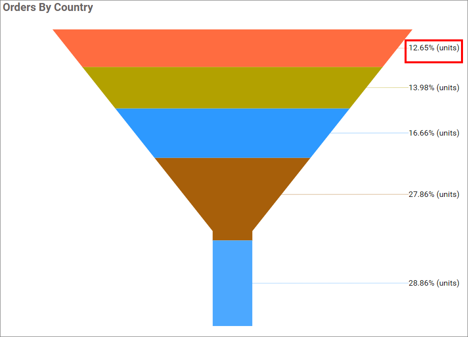 Value labels suffix