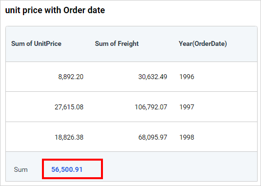 Summary Row Value Color