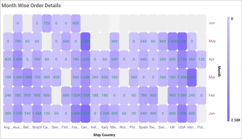 Opposed y-axis