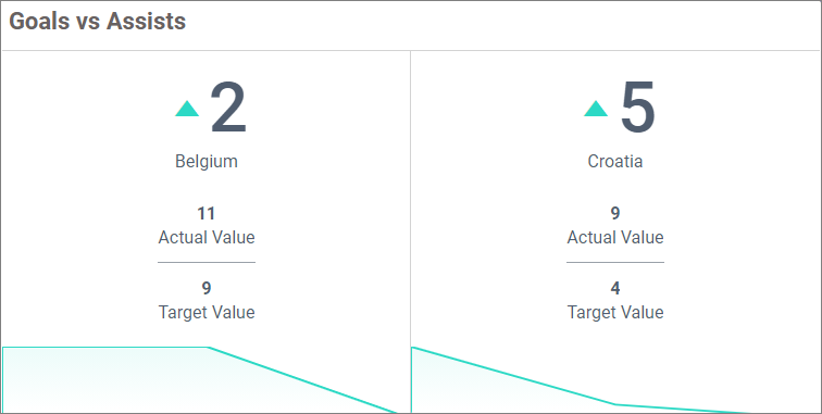 Card with Sparkline