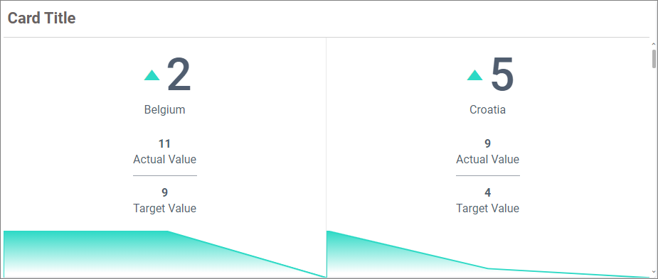 Card with Sparkline