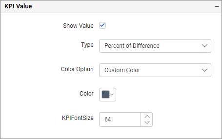 KPI Values