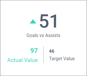 Left Value