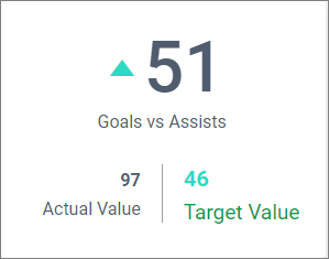 Right Value