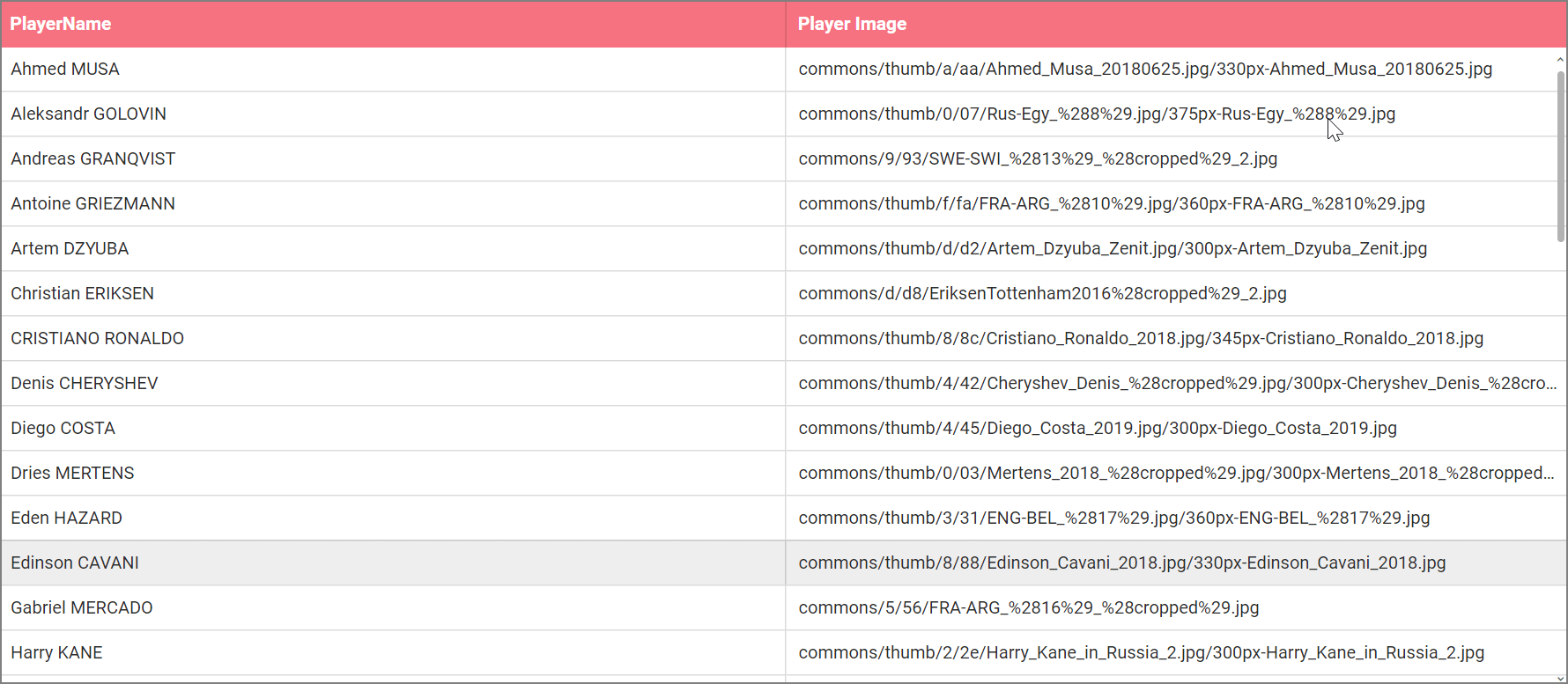 Example data
