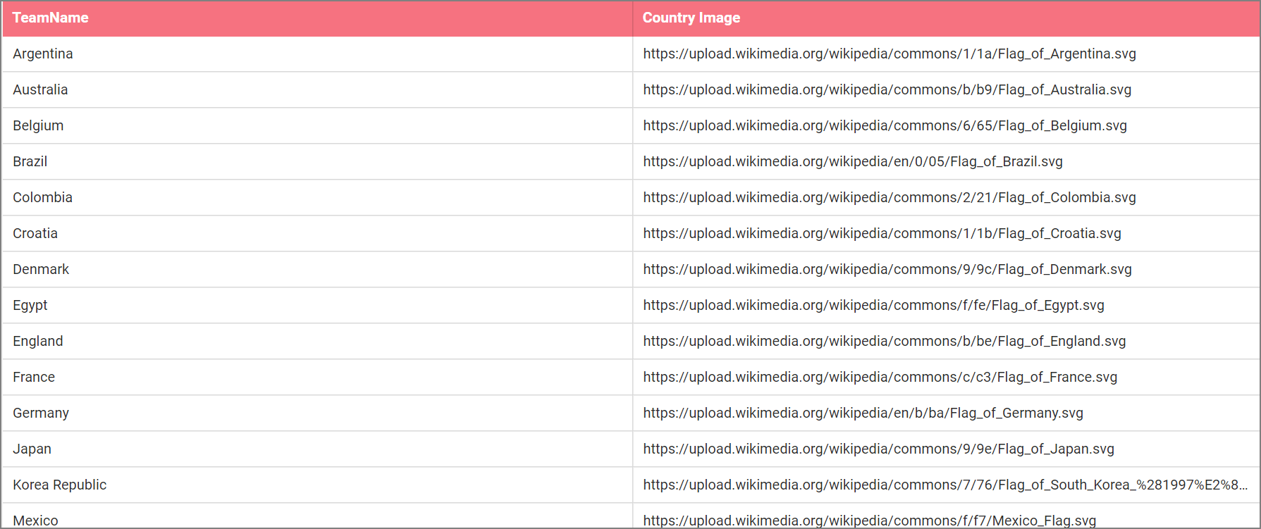 Example data