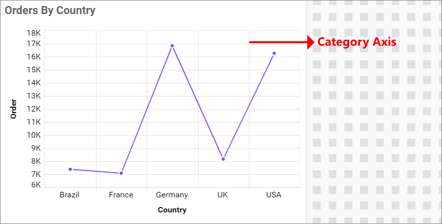 Category Axis