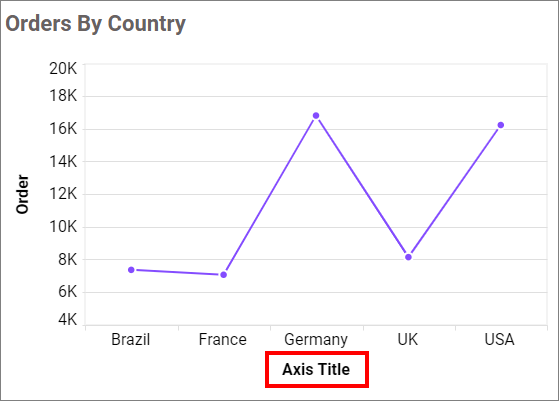 Category Axis Title