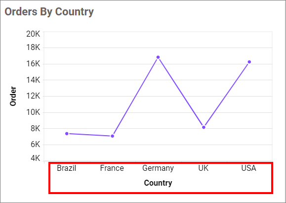 Show Category Axis