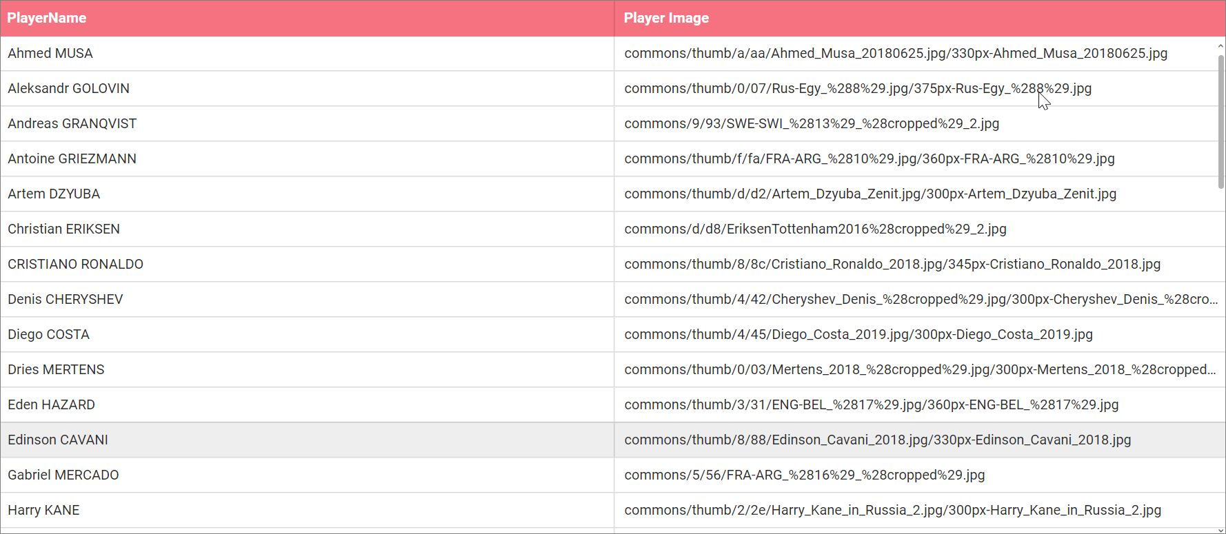 Example data