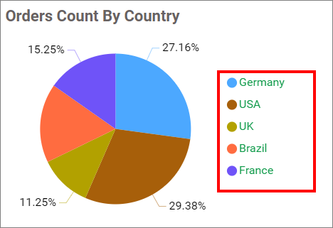 Chart Legend Color