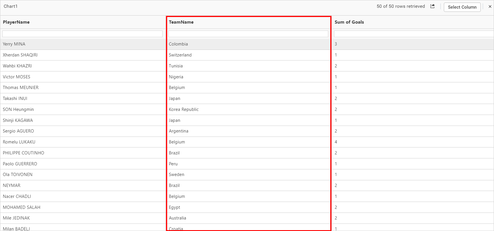 View data