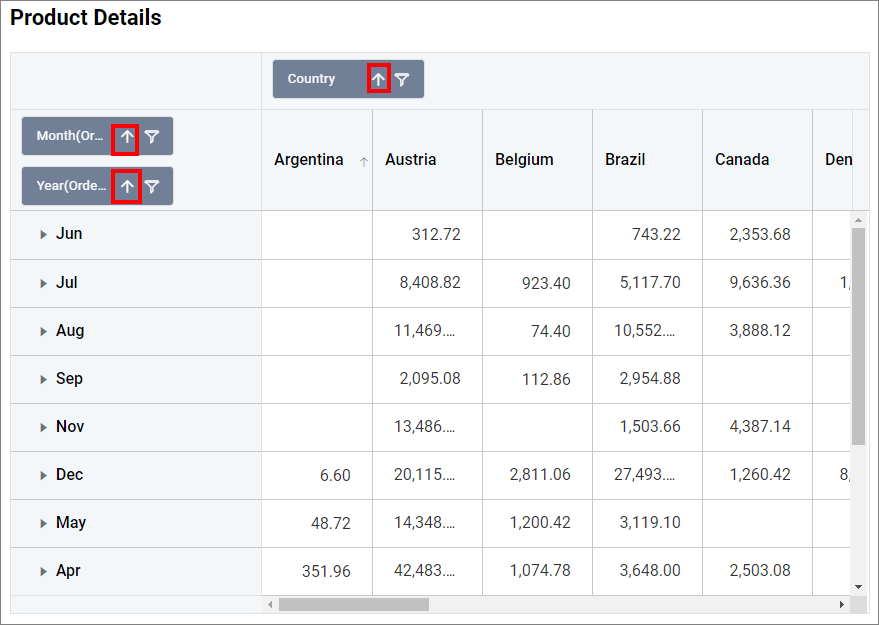 pivot-grid_prop-group-sorting