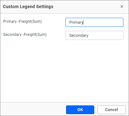 chart custom legend for period over period