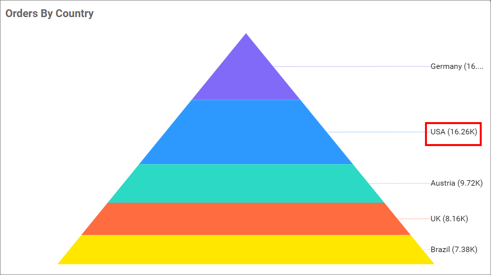 Category and Value
