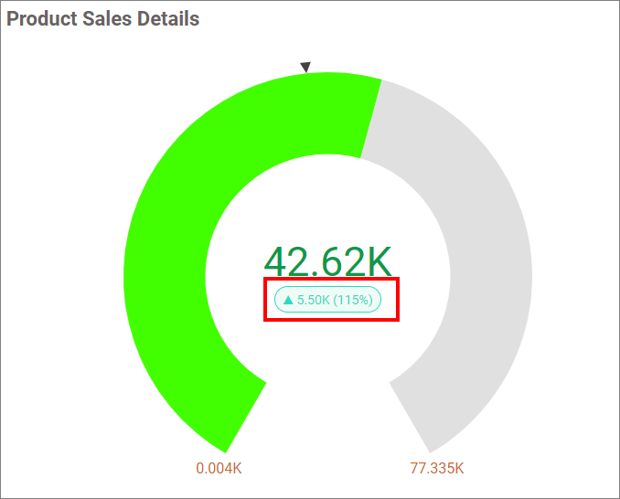 Show Difference Value