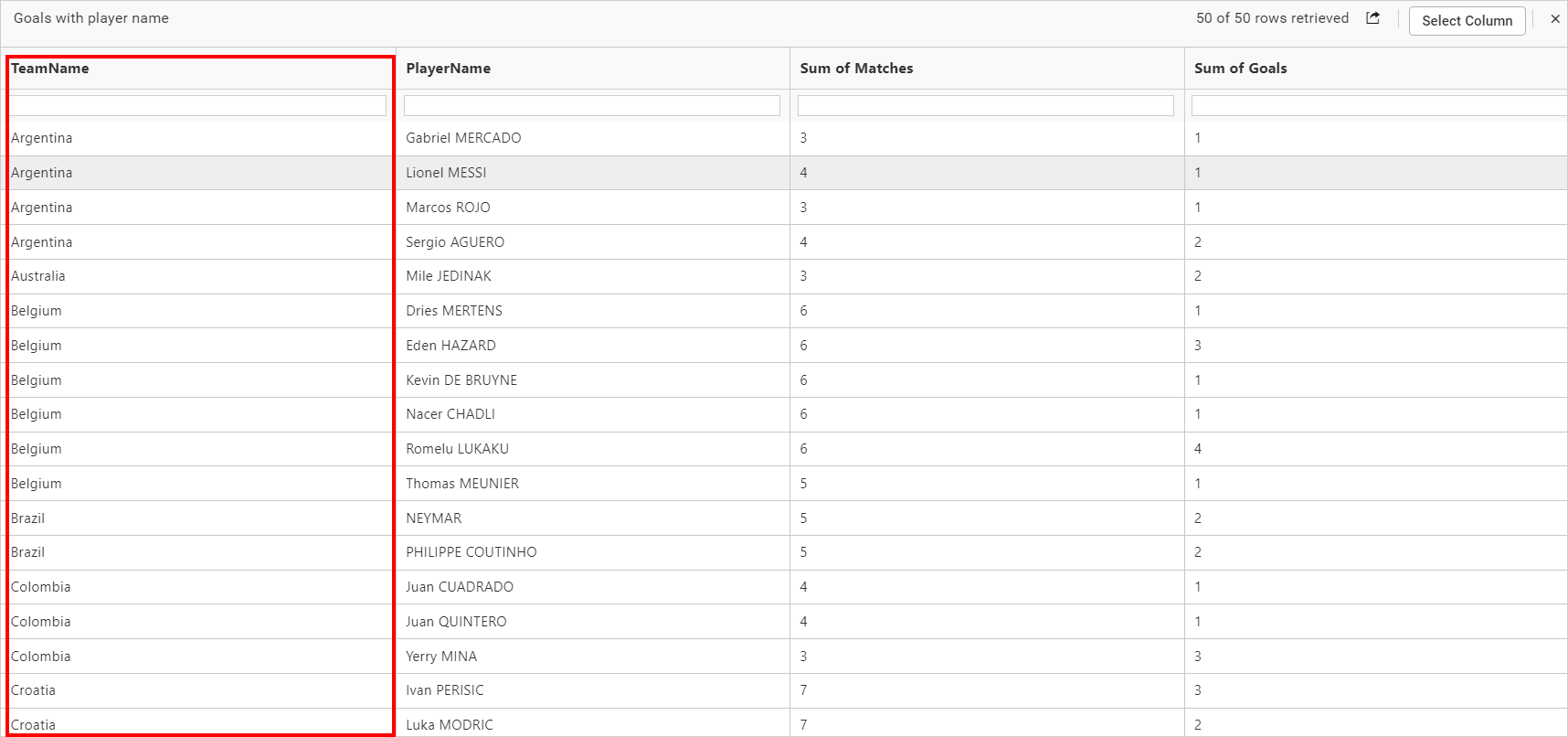 View data