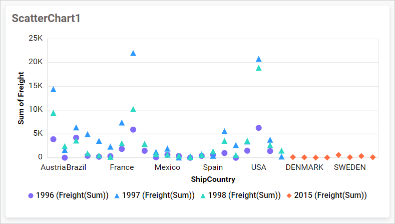 Chart series shape