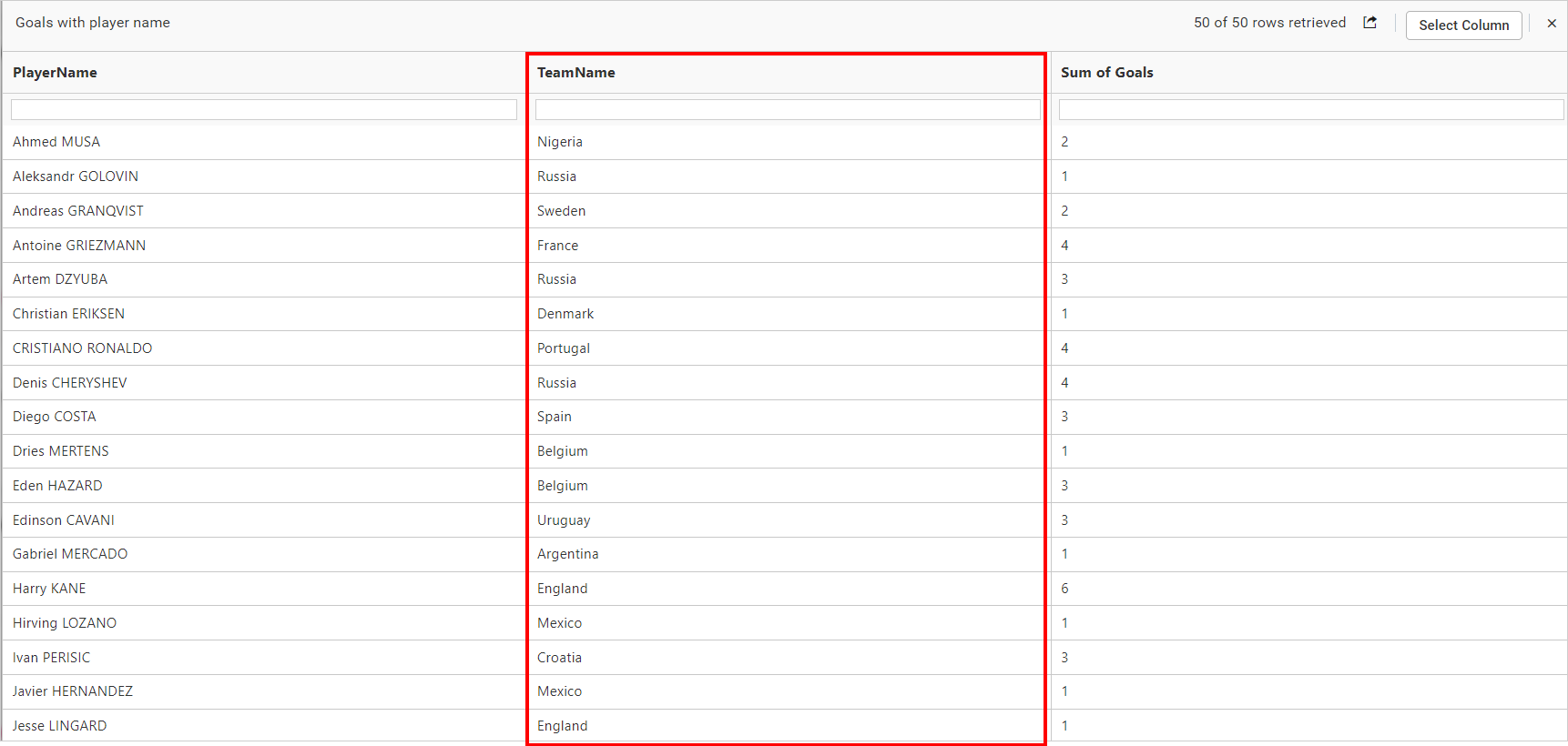 View data